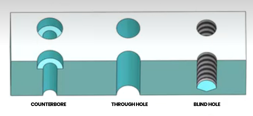 Countersinking Process Introduction : Elevate Your Fastening | Trusted ...