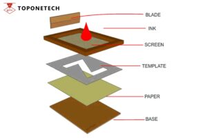 Surface Treatment Processes (3)